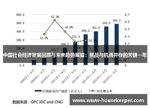 中国社会经济发展回顾与未来趋势展望：挑战与机遇并存的关键一年