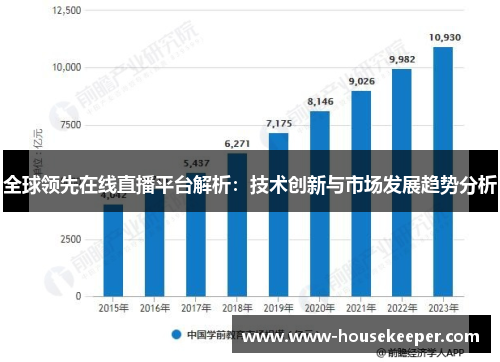 全球领先在线直播平台解析：技术创新与市场发展趋势分析